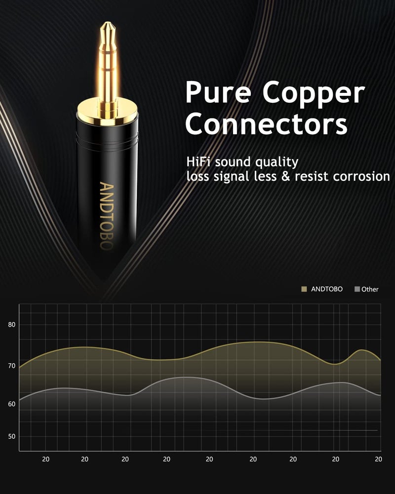 ANDTOBO 3.5mm Male to 1/4'' Female Stereo Pure Copper Headphone Adapter,3.5mm(1/8'') Plug Male to 6.35mm (1/4'') Jack Female Stereo Adapter for Headphone, Amp Adapte, Black 1-Pack - Image 3